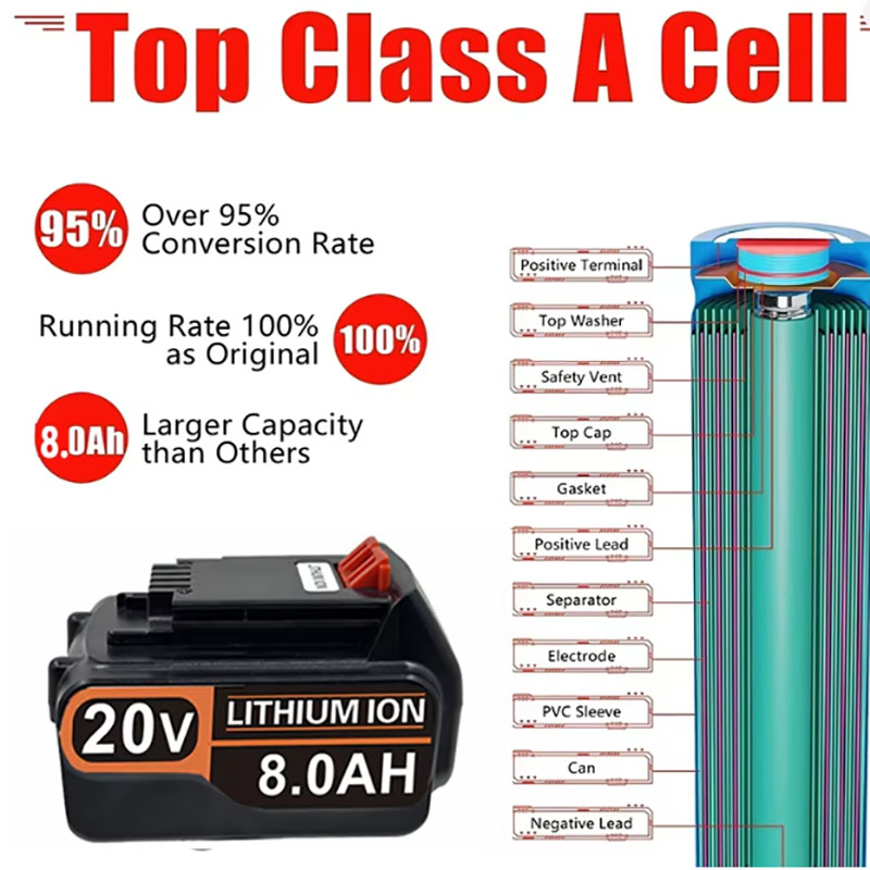 Аккумулятор 20В 3.0Ач 4.0Ач BL – обзор и цена Black+Decker Tool 20V Max